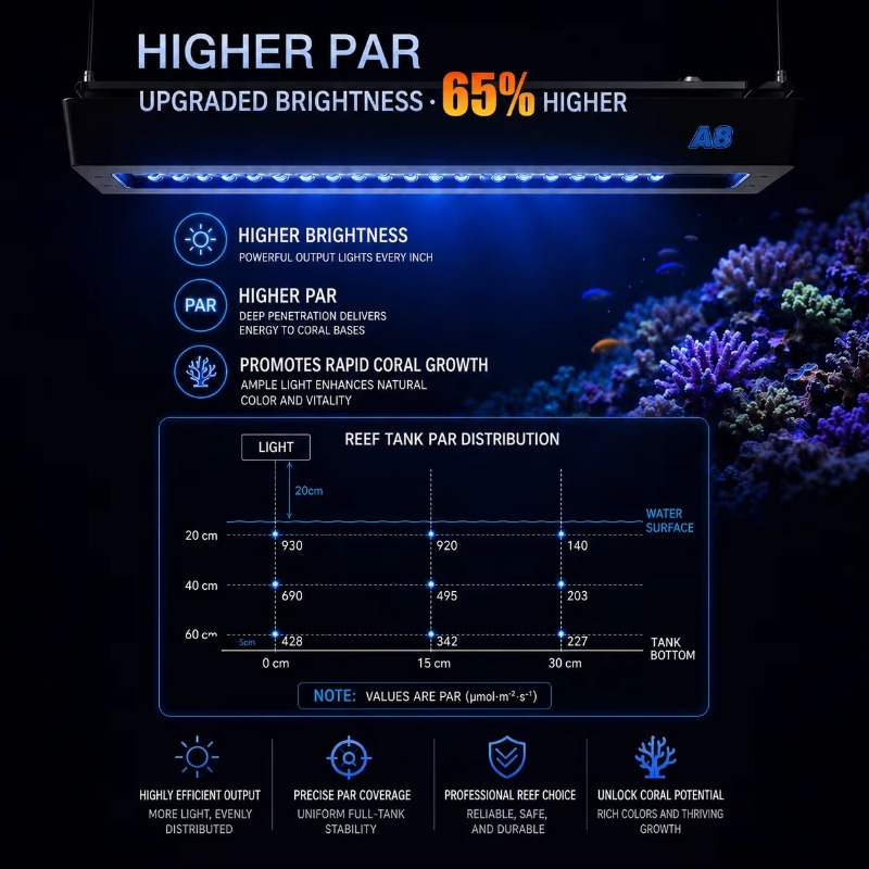 Lámpara LED para acuarios mari - Aquarium Marine Lights reseña y precio